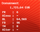 Domainbewertung - Domain www.bluewin.ch bei Domainwert24.de