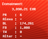 Domainbewertung - Domain www.fitforfun.de bei Domainwert24.de