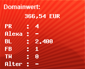 Domainbewertung - Domain www.anzeiger.at bei Domainwert24.de