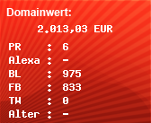 Domainbewertung - Domain bergfex.at bei Domainwert24.de