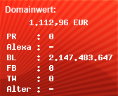 Domainbewertung - Domain twitter.com bei Domainwert24.de