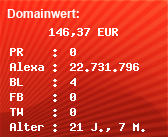 Domainbewertung - Domain www.flysat.de bei Domainwert24.de