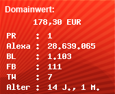 Domainbewertung - Domain www.dschungel-koenigin.de bei Domainwert24.de