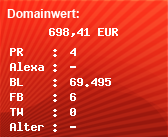 Domainbewertung - Domain www.wohnen-im-alter.de bei Domainwert24.de