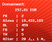 Domainbewertung - Domain www.pv-tschechien.de bei Domainwert24.de