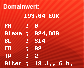 Domainbewertung - Domain no-ip.de bei Domainwert24.de