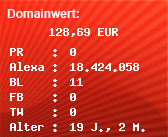 Domainbewertung - Domain www.query.ch bei Domainwert24.de