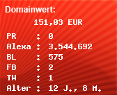 Domainbewertung - Domain www.wie-nehme-ich-schnell-ab.de bei Domainwert24.de