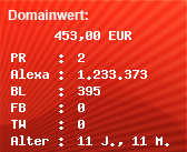 Domainbewertung - Domain kreditrechner-immobilien.eu bei Domainwert24.de