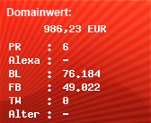 Domainbewertung - Domain www.hattrick.org bei Domainwert24.de