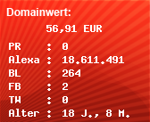 Domainbewertung - Domain etv.in bei Domainwert24.de