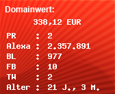 Domainbewertung - Domain www.marienfiguren.de bei Domainwert24.de