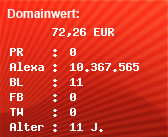 Domainbewertung - Domain kinakoxx.net bei Domainwert24.de