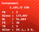 Domainbewertung - Domain www.handybude.de bei Domainwert24.de