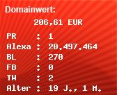 Domainbewertung - Domain www.billiger-waschen.de bei Domainwert24.de