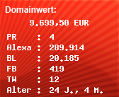 Domainbewertung - Domain www.sivasspor.com bei Domainwert24.de