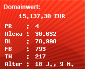 Domainbewertung - Domain www.hartgeld.com bei Domainwert24.de