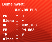 Domainbewertung - Domain www.wetter.de bei Domainwert24.de