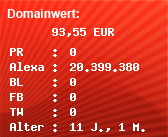 Domainbewertung - Domain www.lunakids.de bei Domainwert24.de