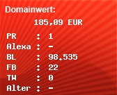 Domainbewertung - Domain www.servietten-wimmel.de bei Domainwert24.de