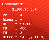 Domainbewertung - Domain www.rfo.de bei Domainwert24.de