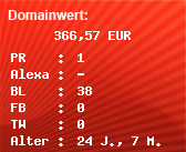 Domainbewertung - Domain www.klose.de bei Domainwert24.de
