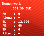 Domainbewertung - Domain www.avm.de bei Domainwert24.de