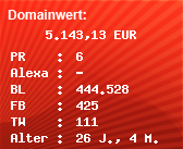 Domainbewertung - Domain www.teltarif.de bei Domainwert24.de