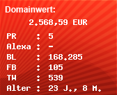 Domainbewertung - Domain www.4players.de bei Domainwert24.de