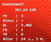 Domainbewertung - Domain www.tus1911.de bei Domainwert24.de