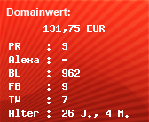 Domainbewertung - Domain www.adrenaline.nl bei Domainwert24.de