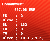Domainbewertung - Domain www.fungolfcenter.com bei Domainwert24.de