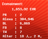 Domainbewertung - Domain www.shop-top1000.com bei Domainwert24.de