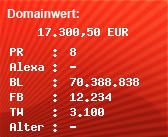 Domainbewertung - Domain amazon.de bei Domainwert24.de