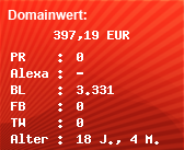 Domainbewertung - Domain www.123-bezoekers.com bei Domainwert24.de