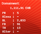 Domainbewertung - Domain www.uhren4you.de bei Domainwert24.de