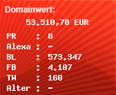 Domainbewertung - Domain www.ibm.com bei Domainwert24.de