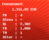 Domainbewertung - Domain cashkurs.com bei Domainwert24.de