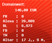 Domainbewertung - Domain www.pagerank.jouwpagina.nl bei Domainwert24.de