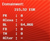 Domainbewertung - Domain www.zeiss.de bei Domainwert24.de