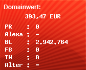 Domainbewertung - Domain www.preis.de bei Domainwert24.de