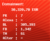 Domainbewertung - Domain www.sap.com bei Domainwert24.de