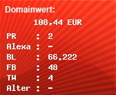 Domainbewertung - Domain zwei.in bei Domainwert24.de