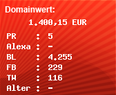 Domainbewertung - Domain www.david-laserscanner.com bei Domainwert24.de