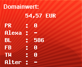 Domainbewertung - Domain softwareschmiede.org bei Domainwert24.de