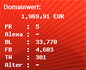 Domainbewertung - Domain www.mediamarkt.de bei Domainwert24.de