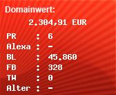 Domainbewertung - Domain www.united-domains.de bei Domainwert24.de