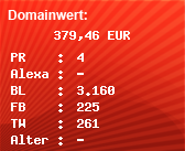 Domainbewertung - Domain www.coupons4u.de bei Domainwert24.de