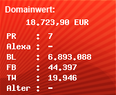 Domainbewertung - Domain www.alibaba.com bei Domainwert24.de