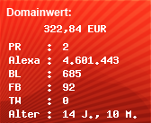 Domainbewertung - Domain www.loopy-radio.de bei Domainwert24.de